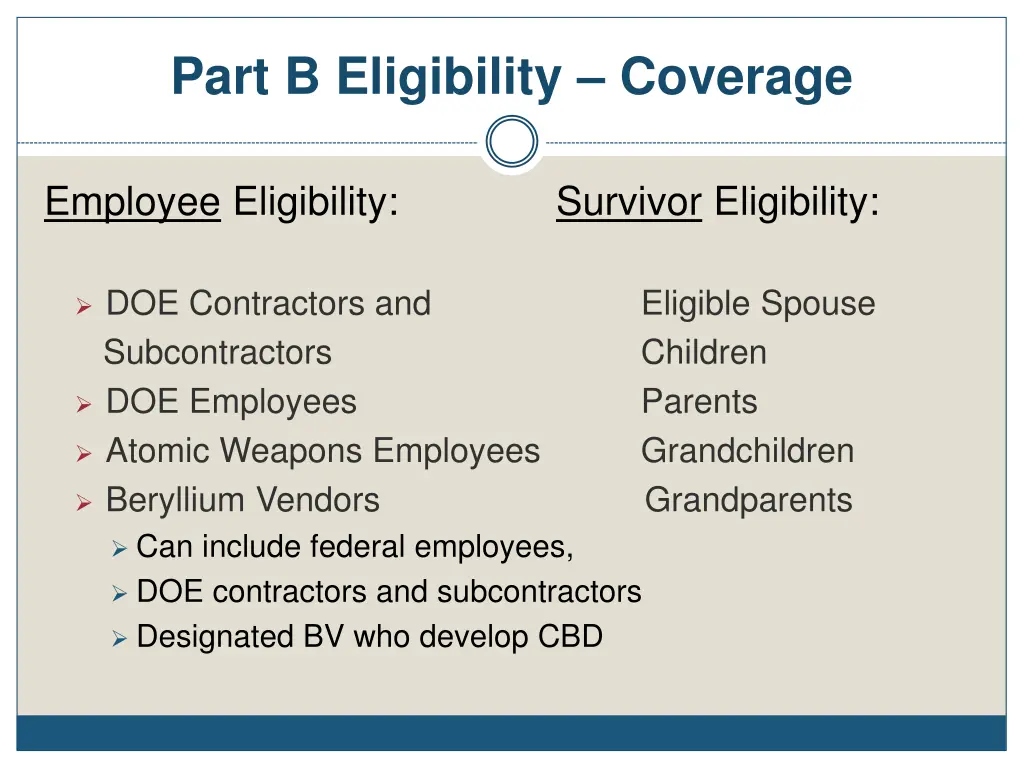 part b eligibility coverage