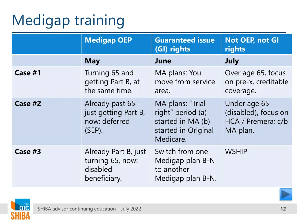 medigap training