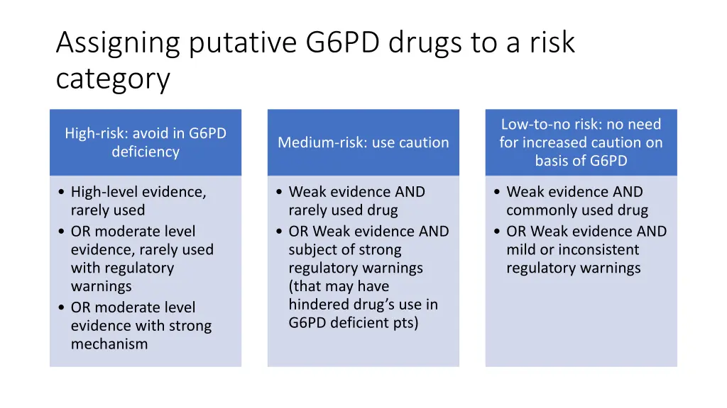 assigning putative g6pd drugs to a risk category