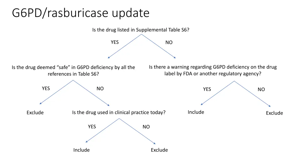 g6pd rasburicase update 1