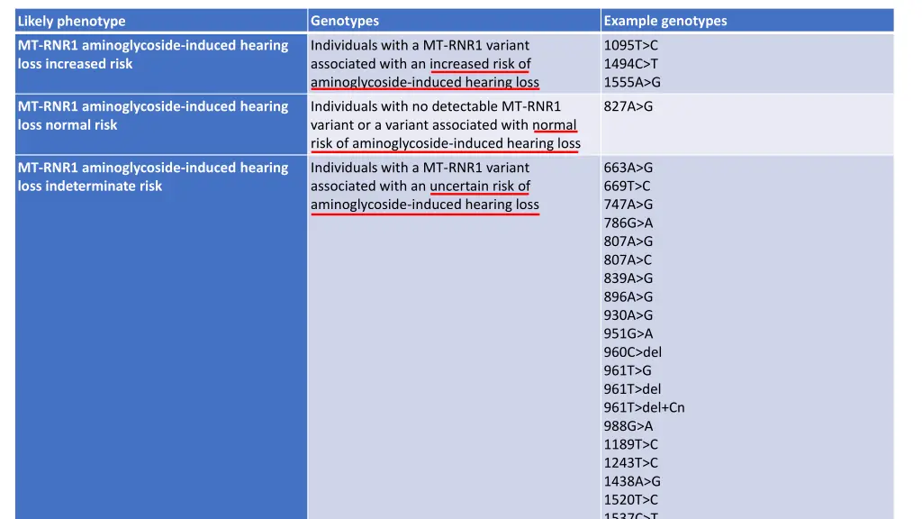 genotypes