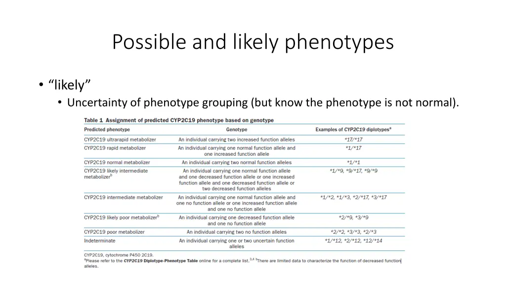 possible and likely phenotypes 1