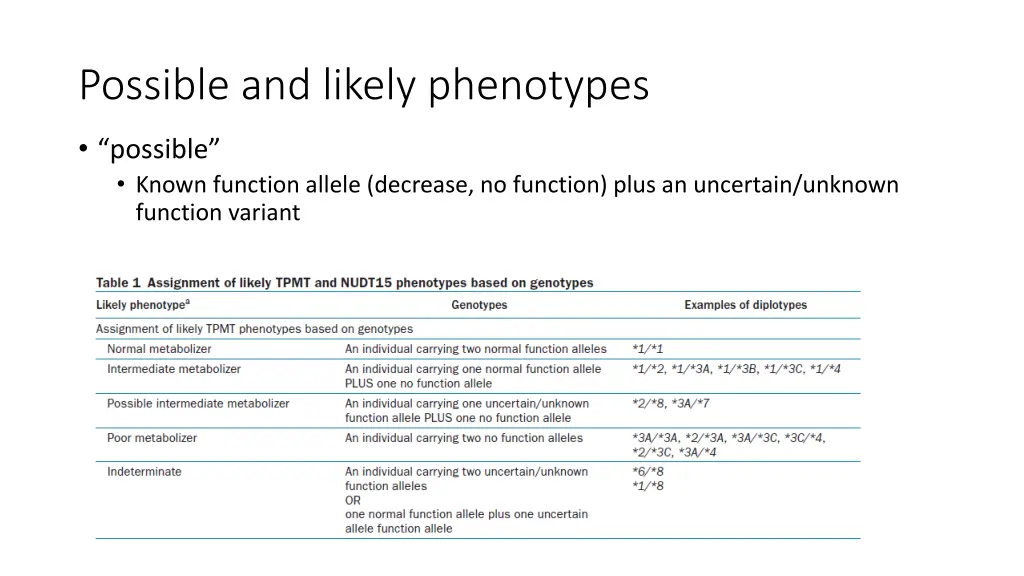 possible and likely phenotypes