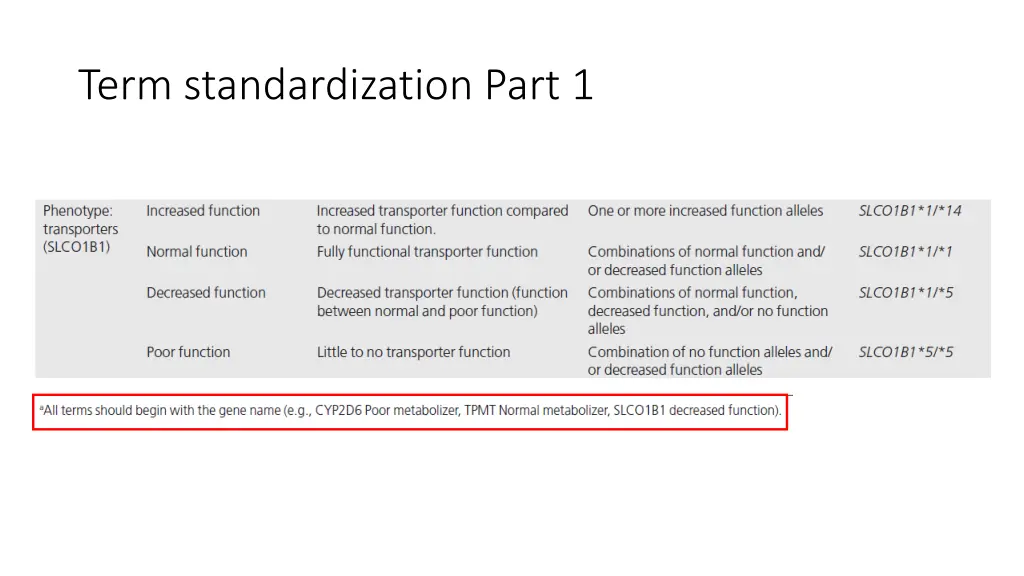 term standardization part 1 1