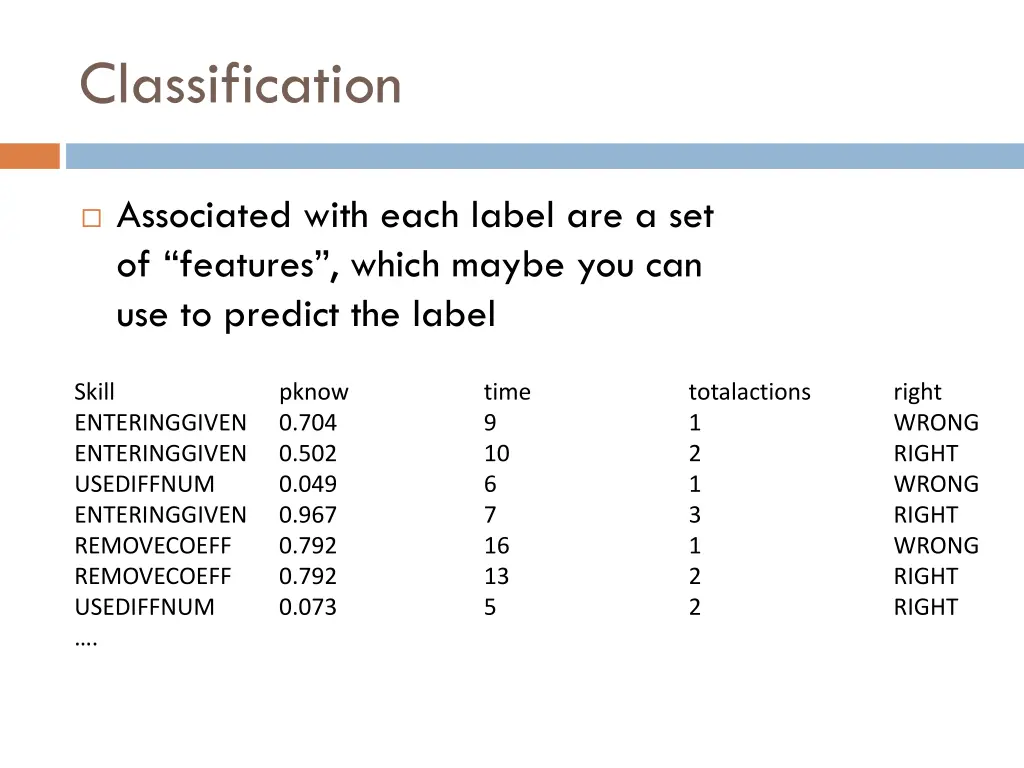 classification 1