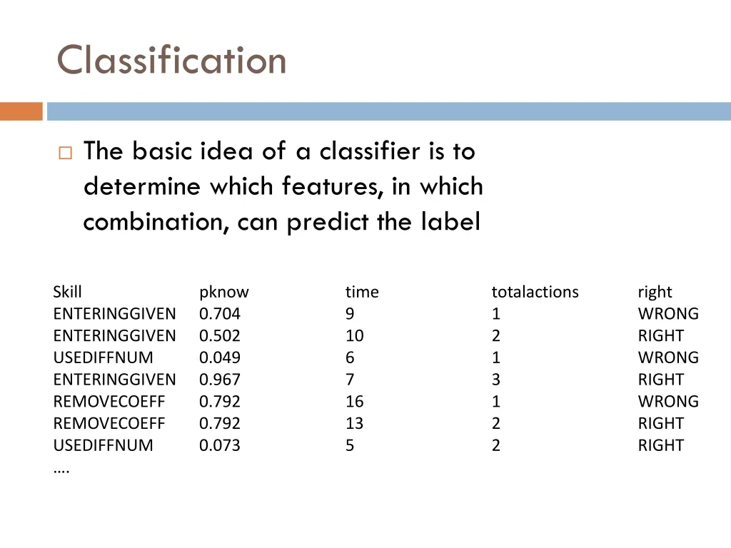 classification 2