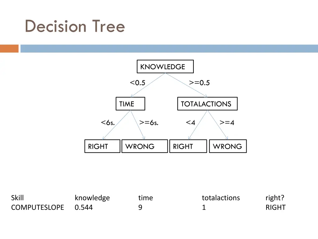 decision tree 1