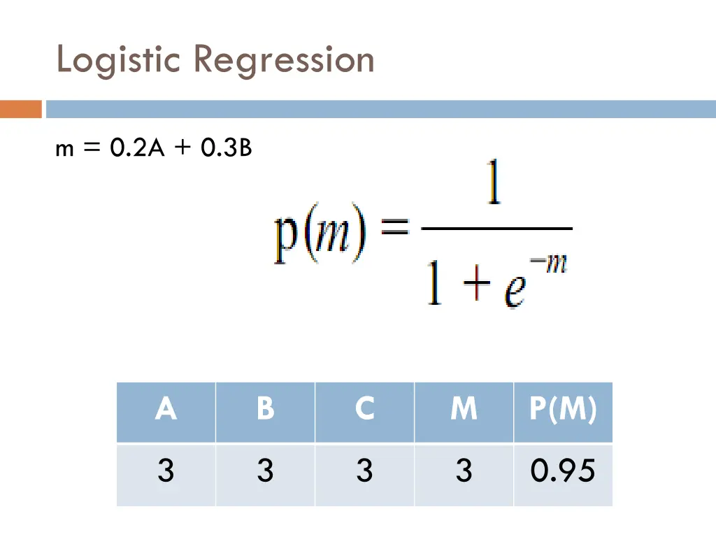 logistic regression 10