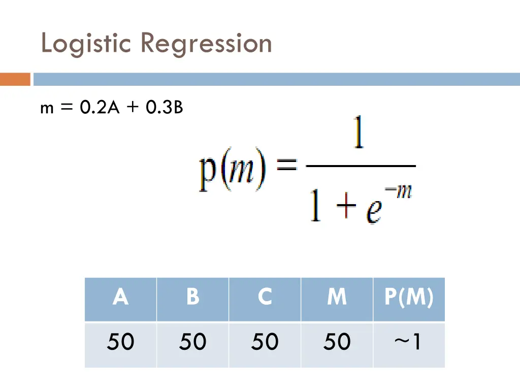 logistic regression 11