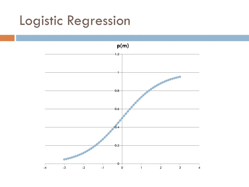 logistic regression 2