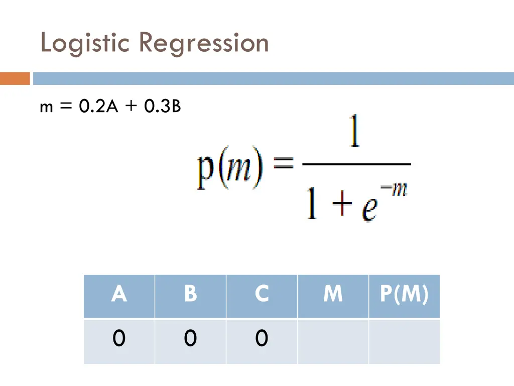 logistic regression 5