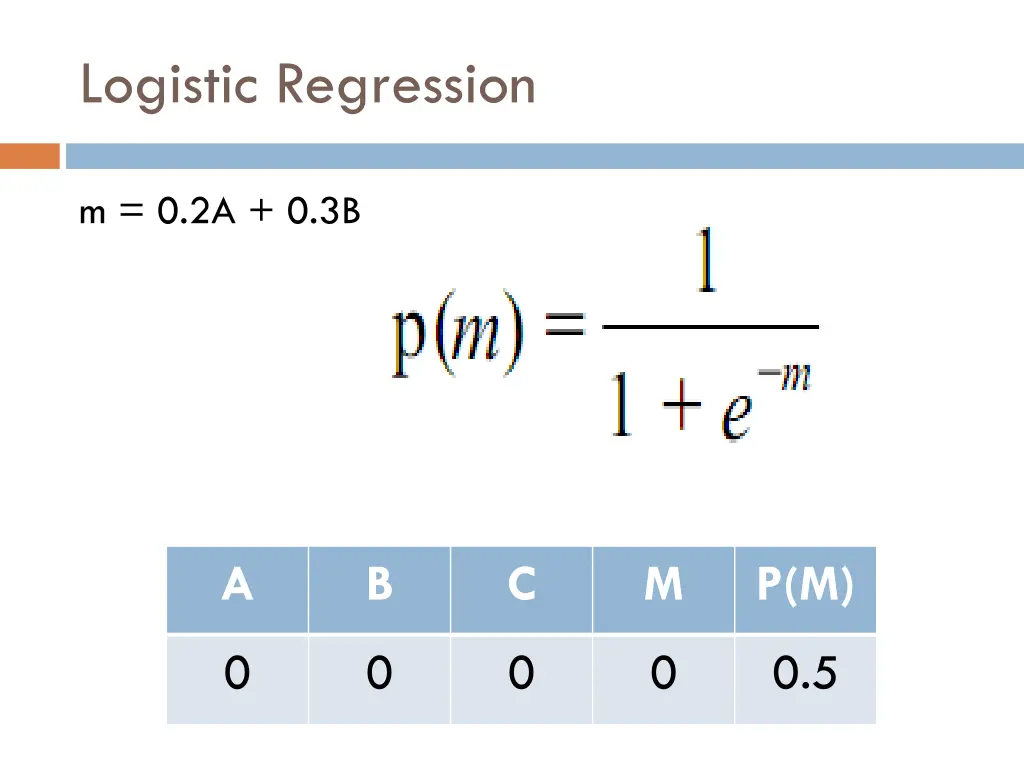 logistic regression 6