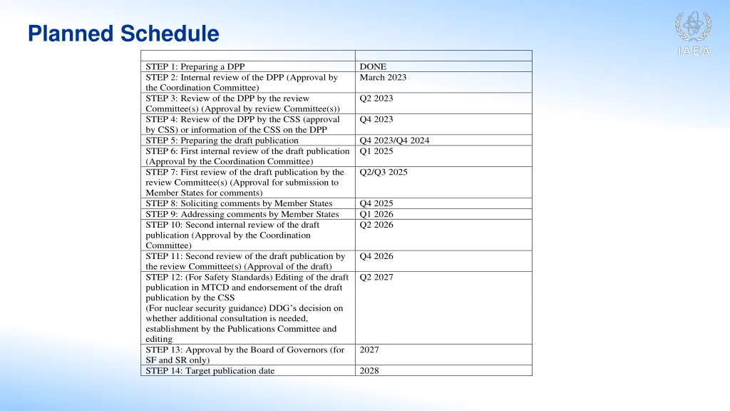 planned schedule