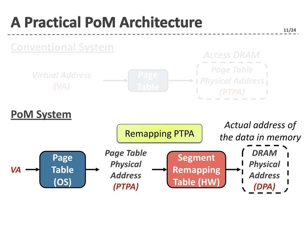 a practical pom architecture