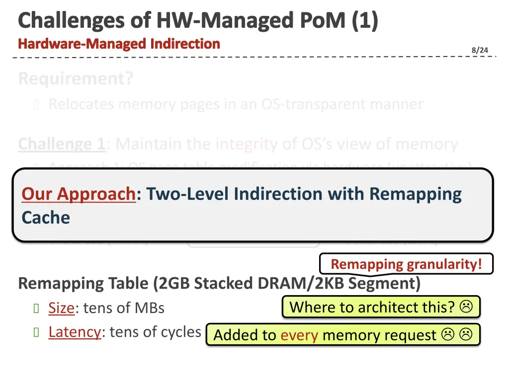 challenges of hw managed pom 1 hardware managed