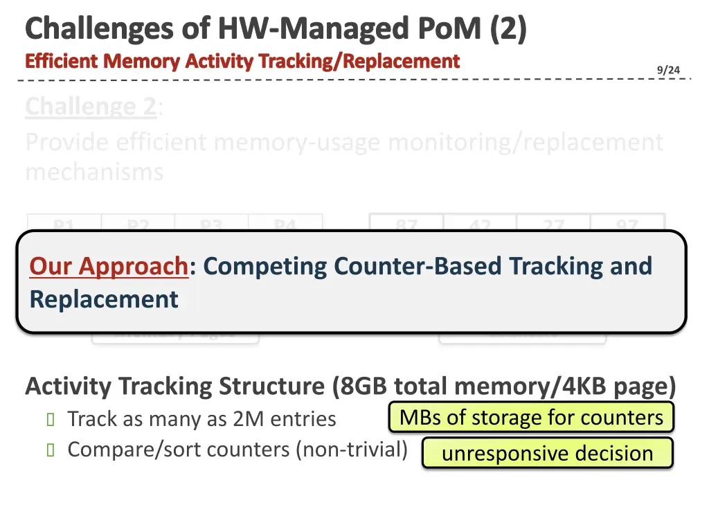 challenges of hw managed pom 2 efficient memory