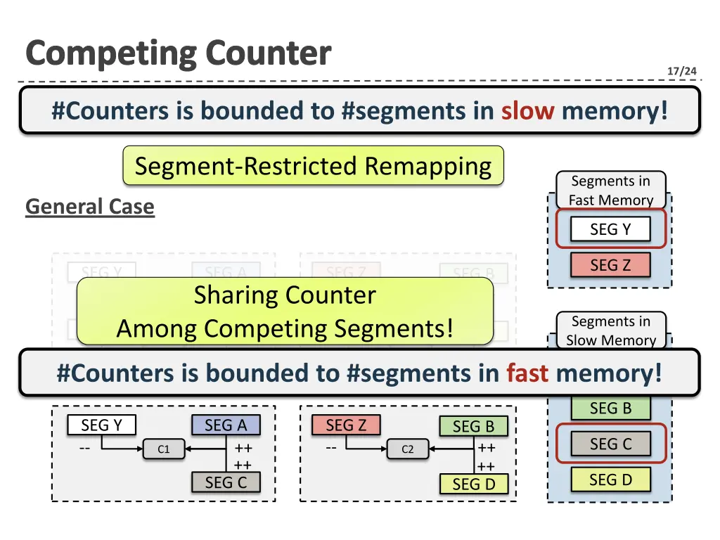 competing counter 1