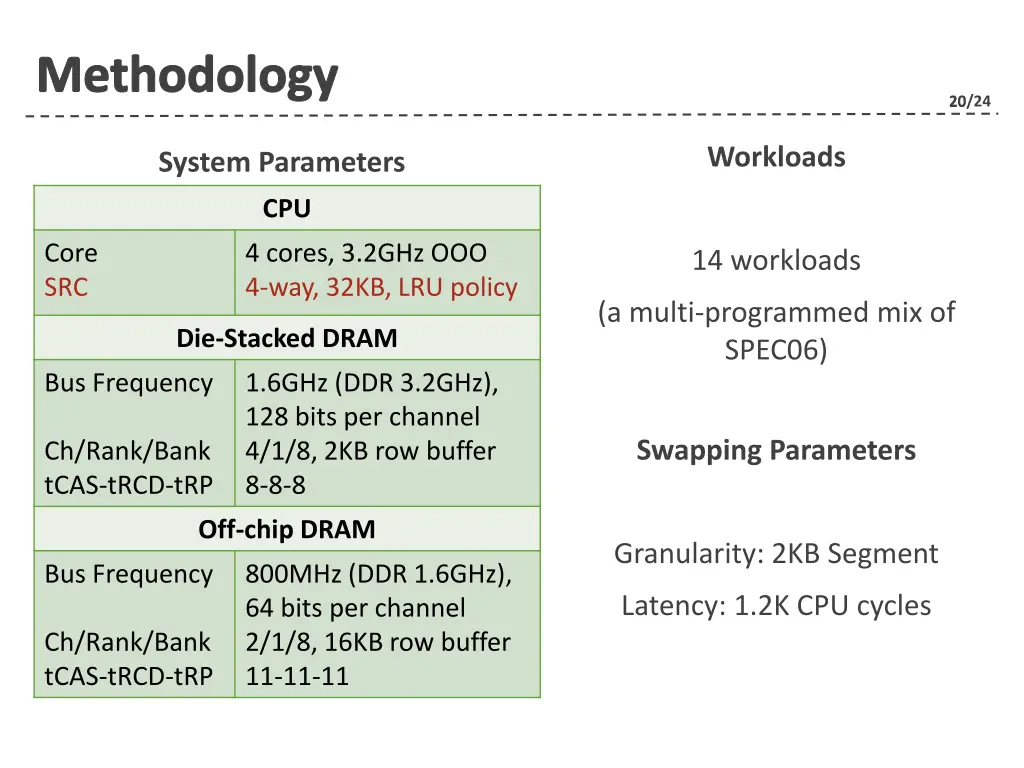 methodology