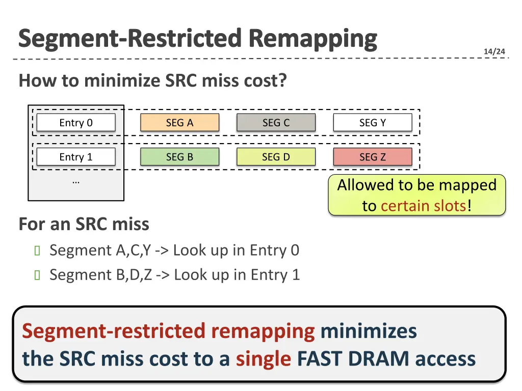 segment restricted remapping 1