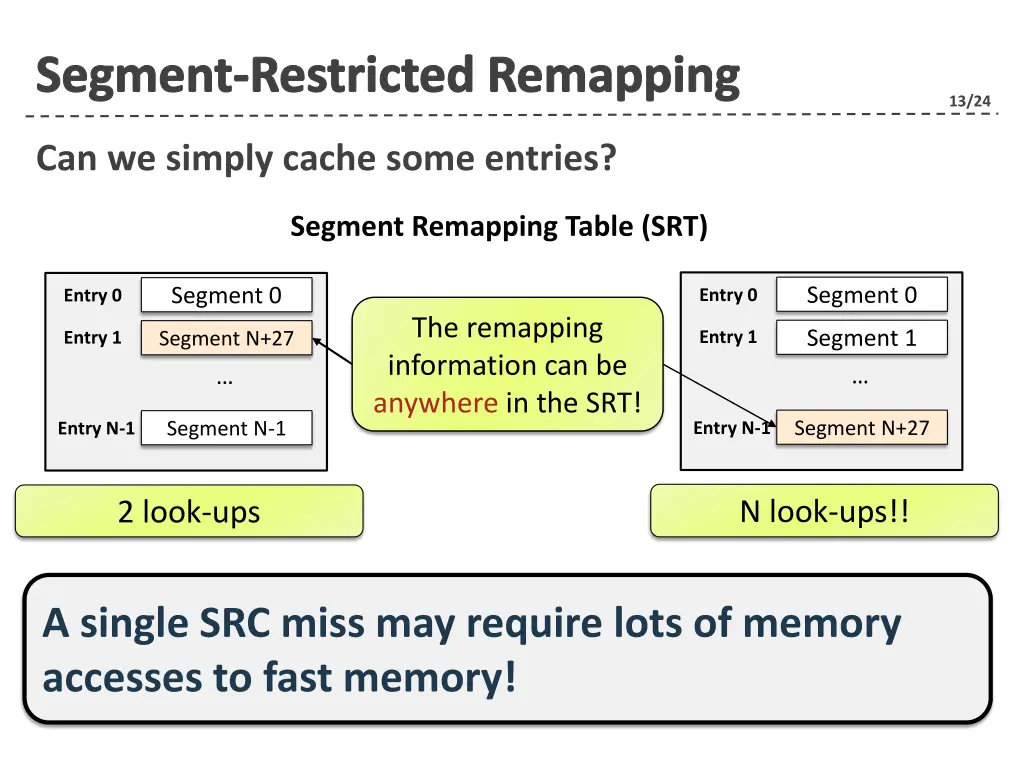 segment restricted remapping