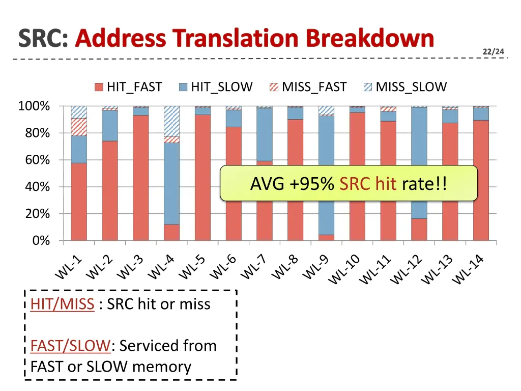 src address translation breakdown