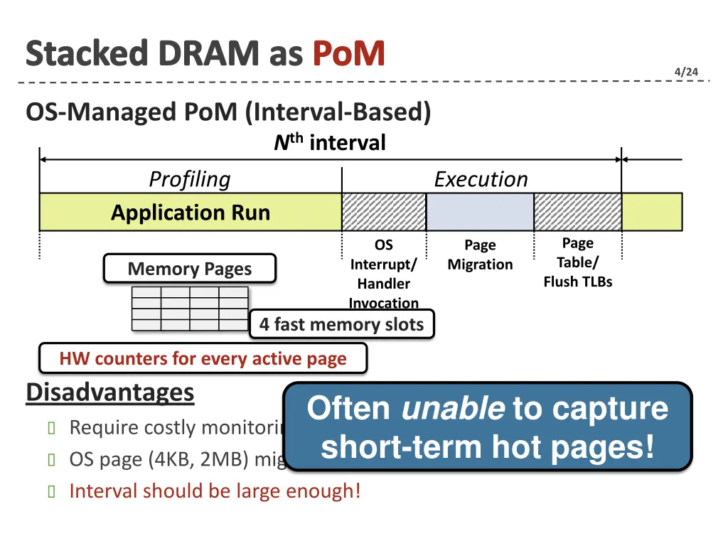 stacked dram as pom 1