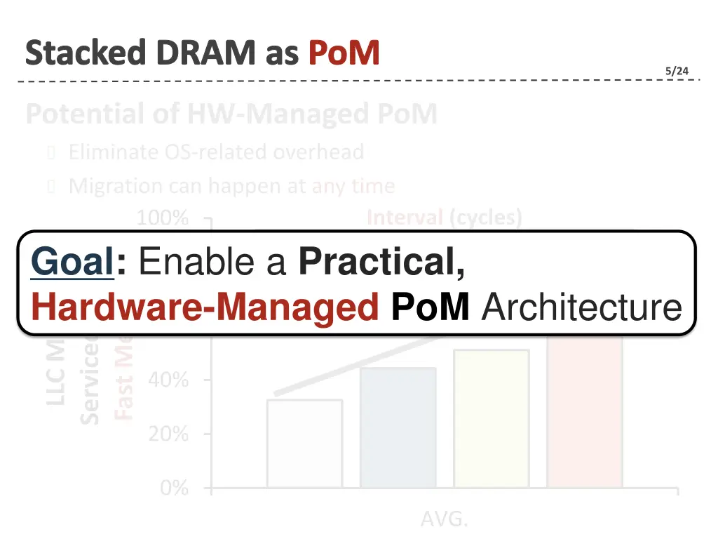 stacked dram as pom 2