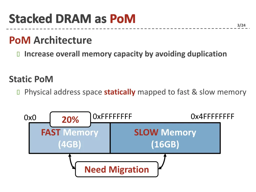 stacked dram as pom