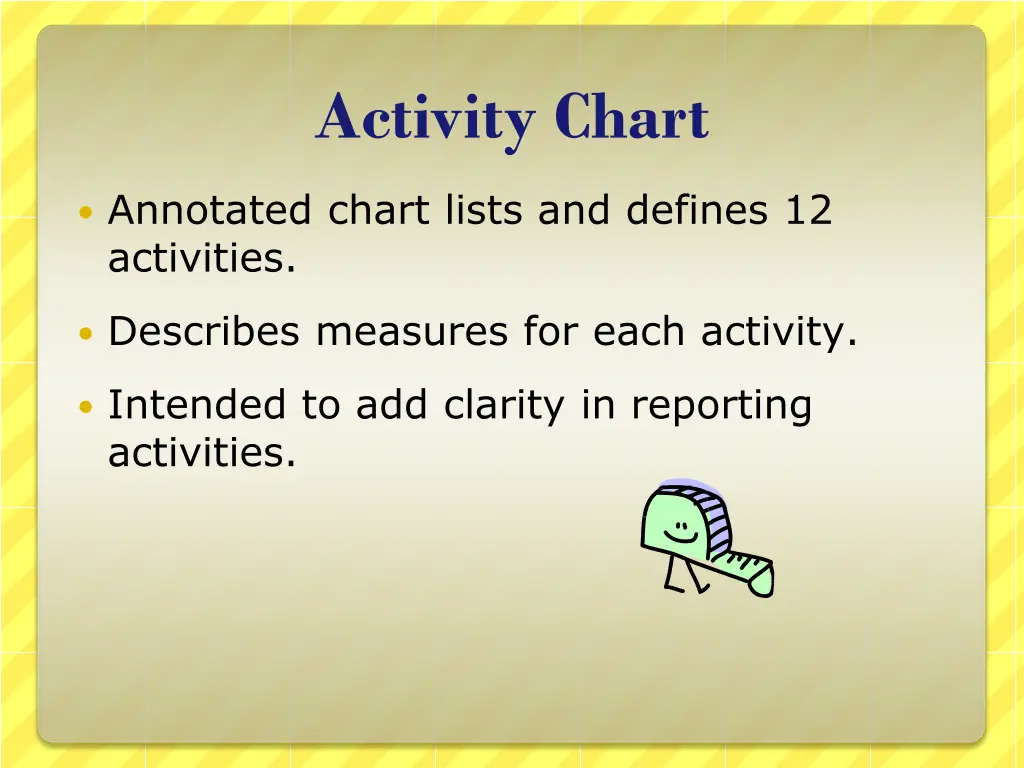 activity chart