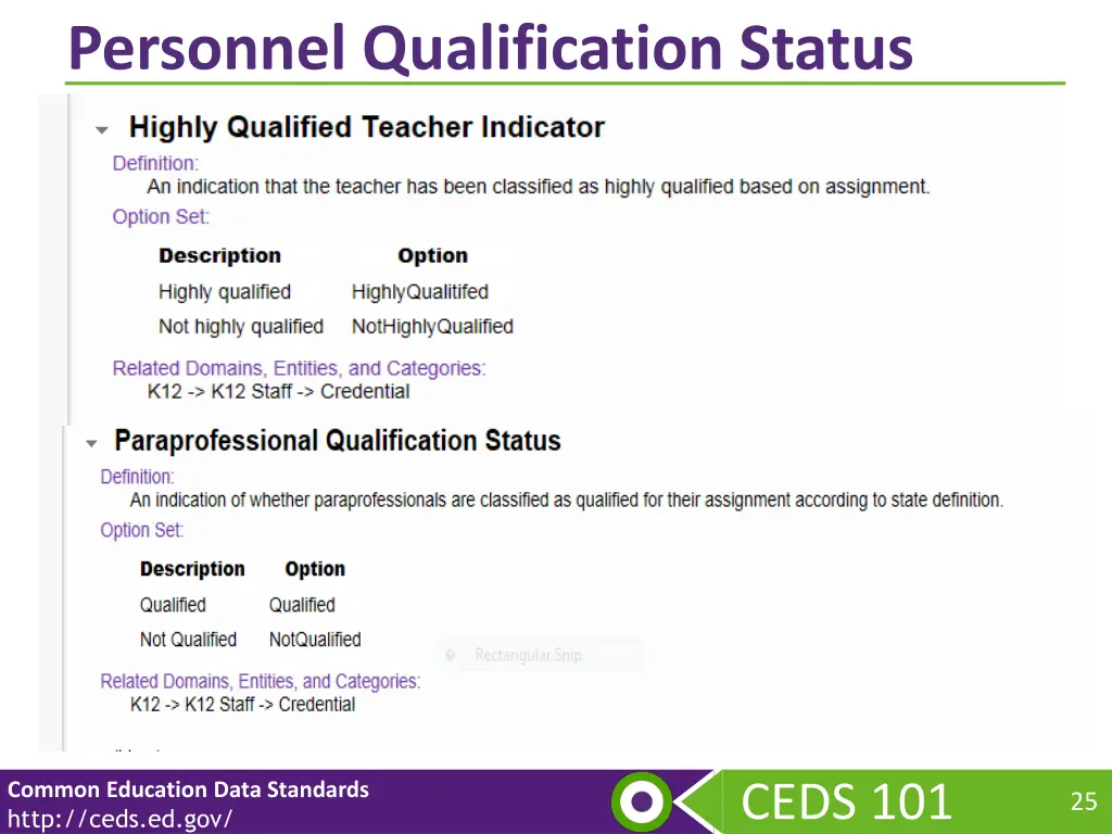 personnel qualification status