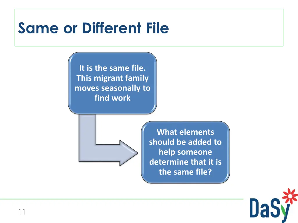 same or different file 1