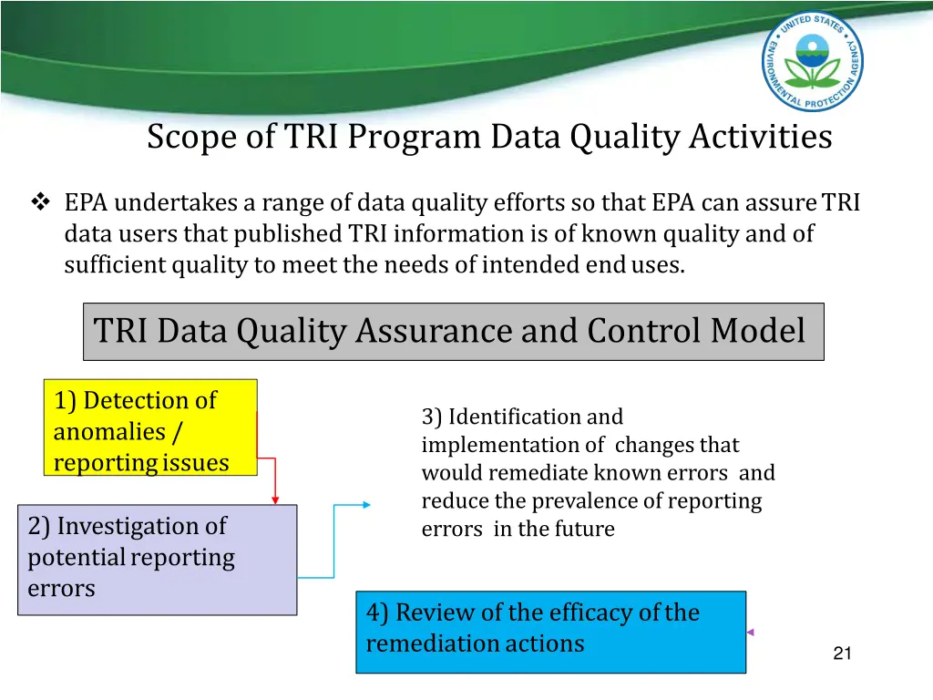 scope of tri program data quality activities