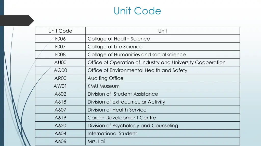 unit code 1