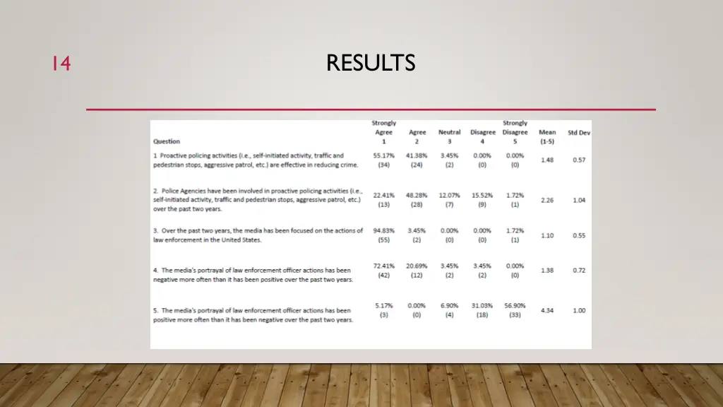 results