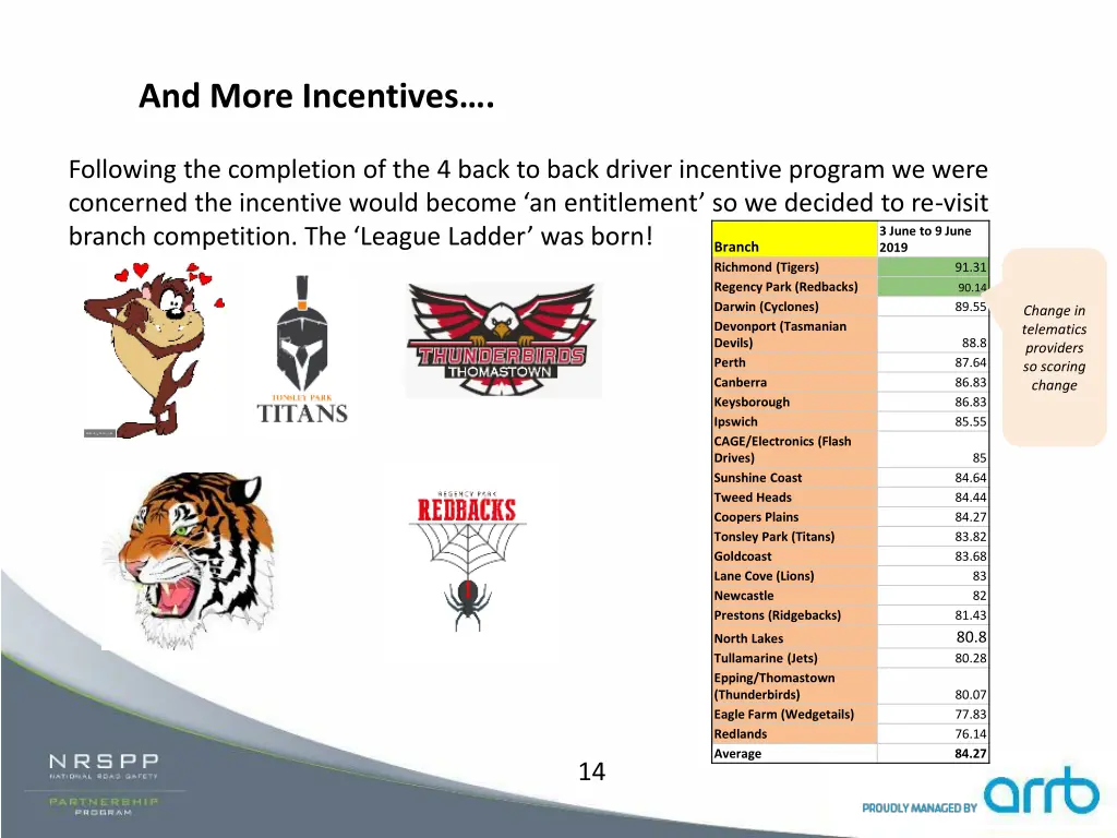 and more incentives