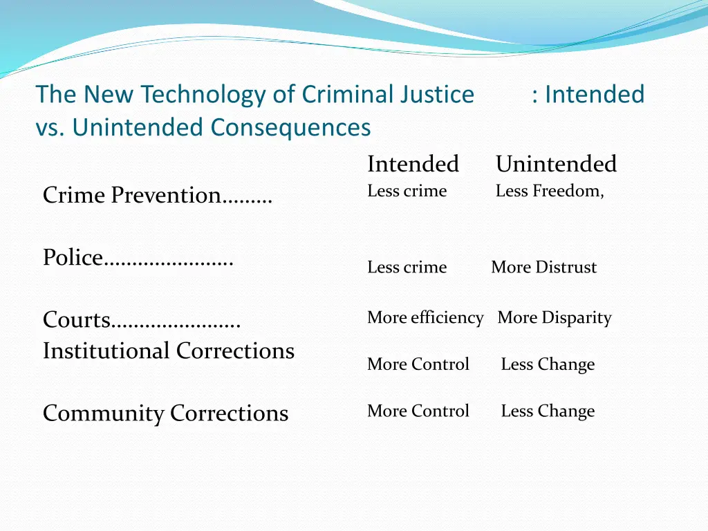 the new technology of criminal justice