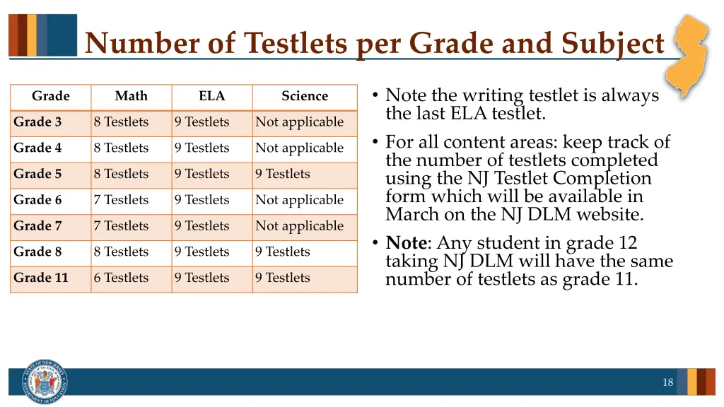 number of testlets per grade and subject