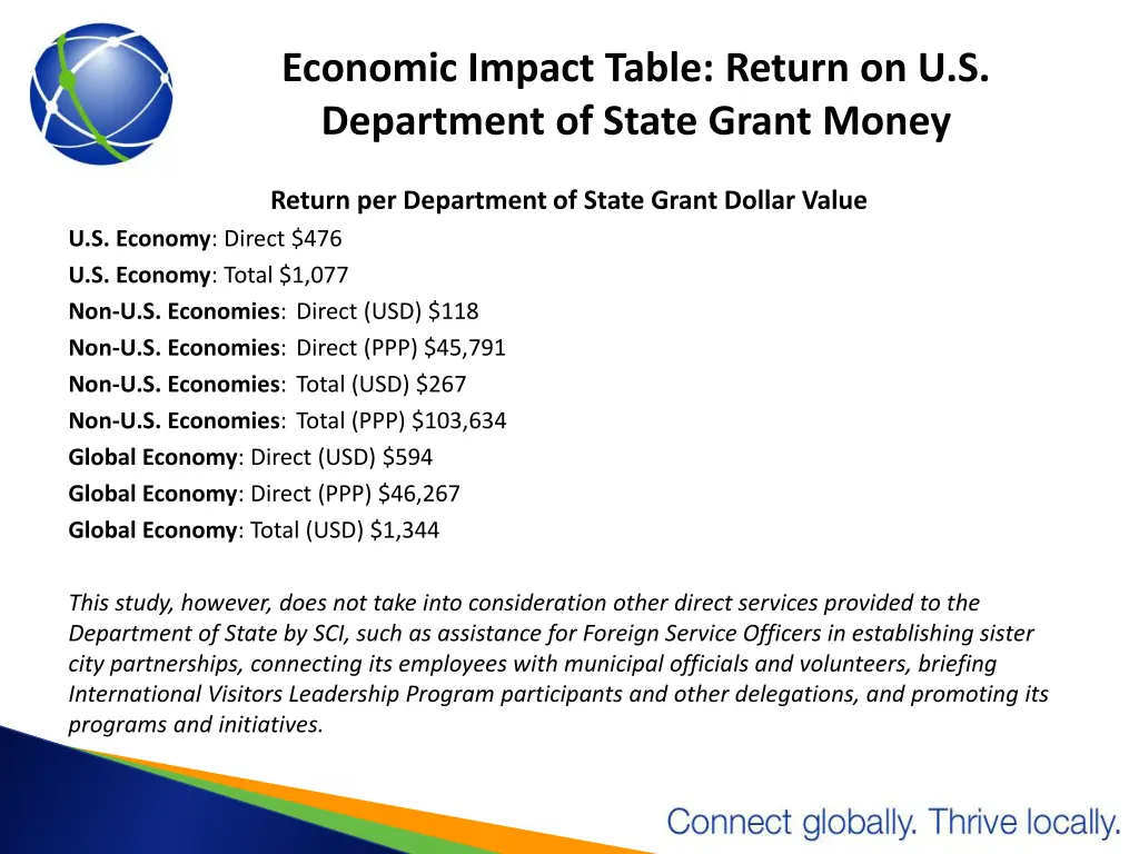 economic impact table return on u s department