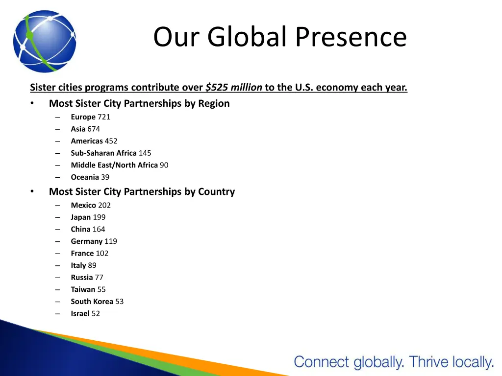 our global presence