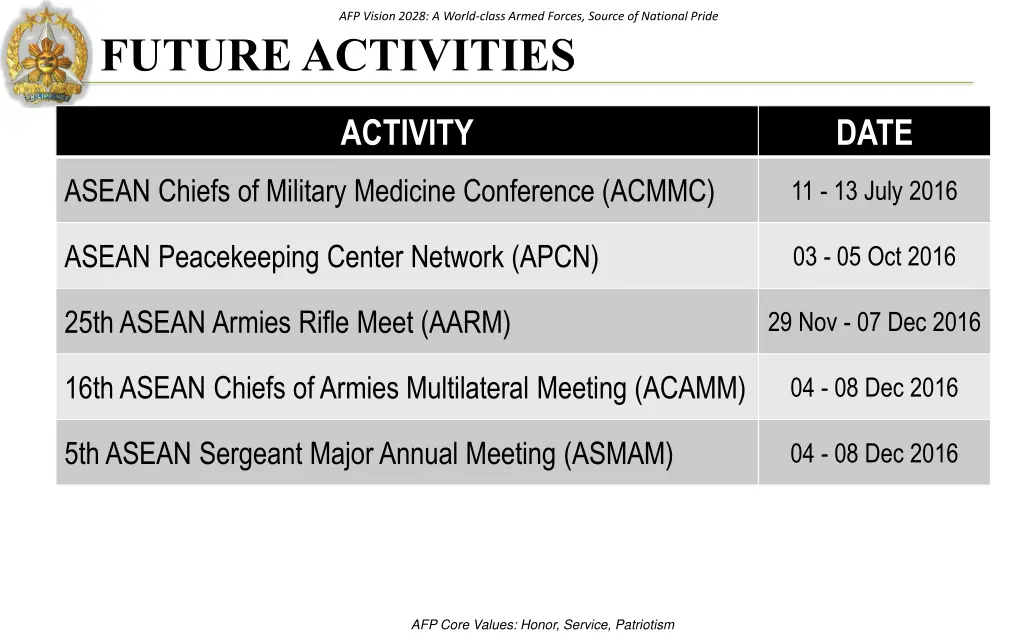 afp vision 2028 a world class armed forces source 4