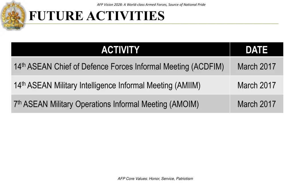 afp vision 2028 a world class armed forces source 5