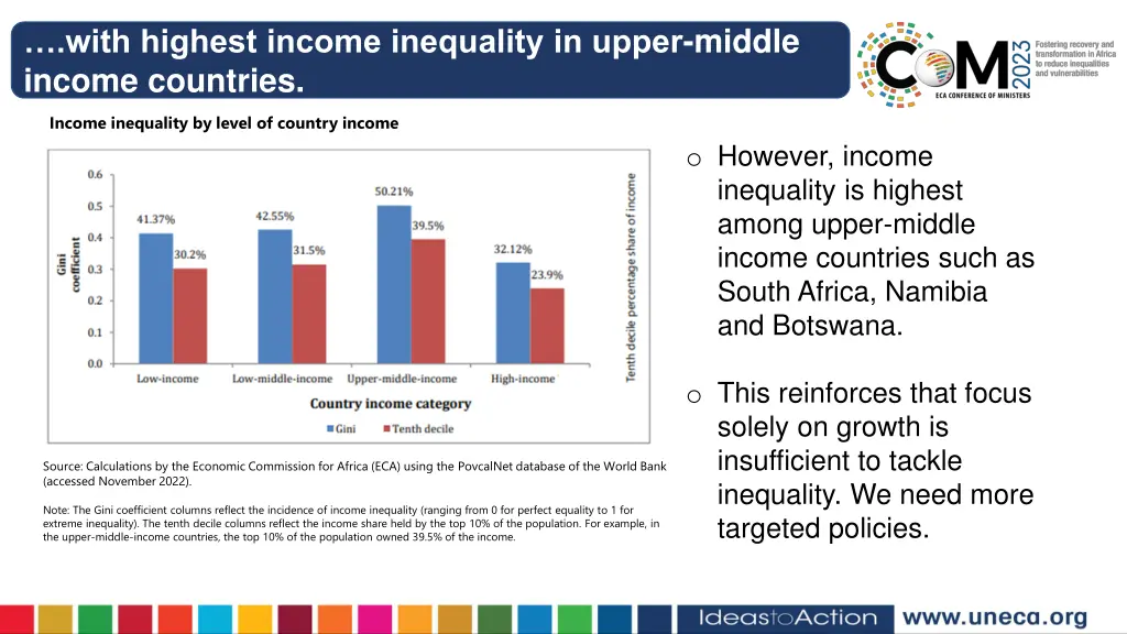 with highest income inequality in upper middle