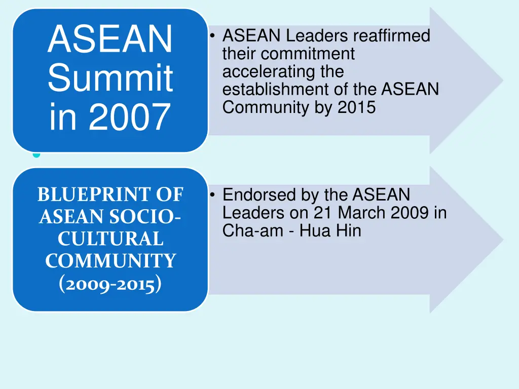 asean summit in 2007