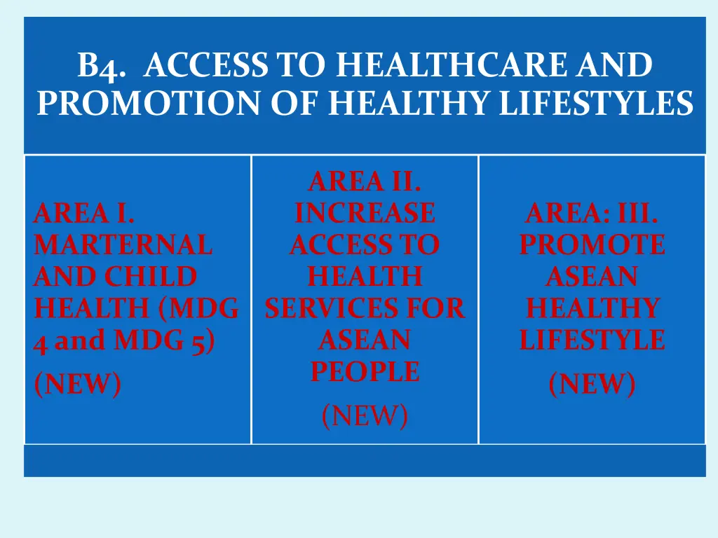 b4 access to healthcare and promotion of healthy