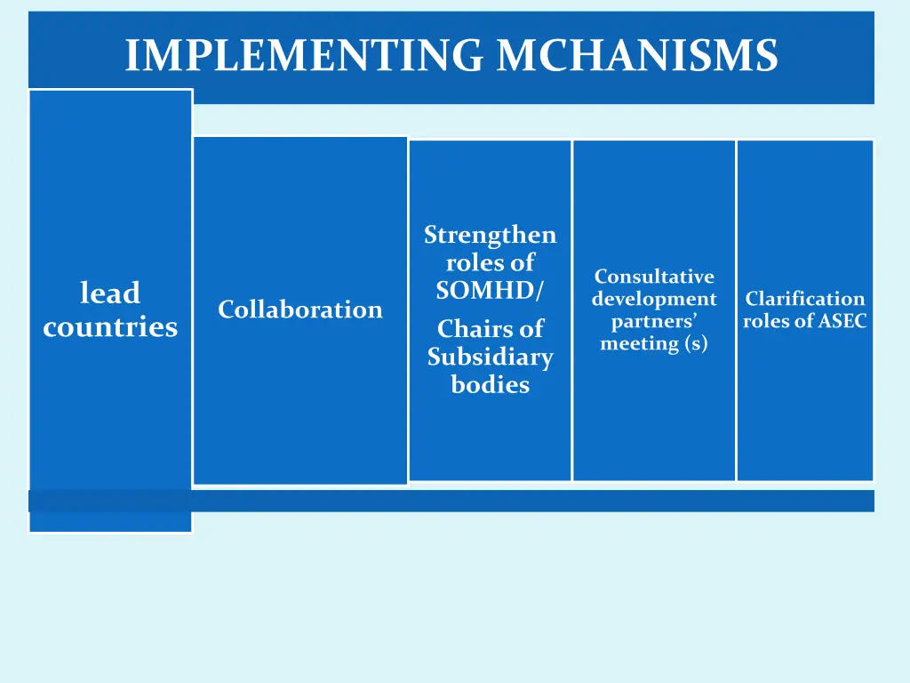 implementing mchanisms