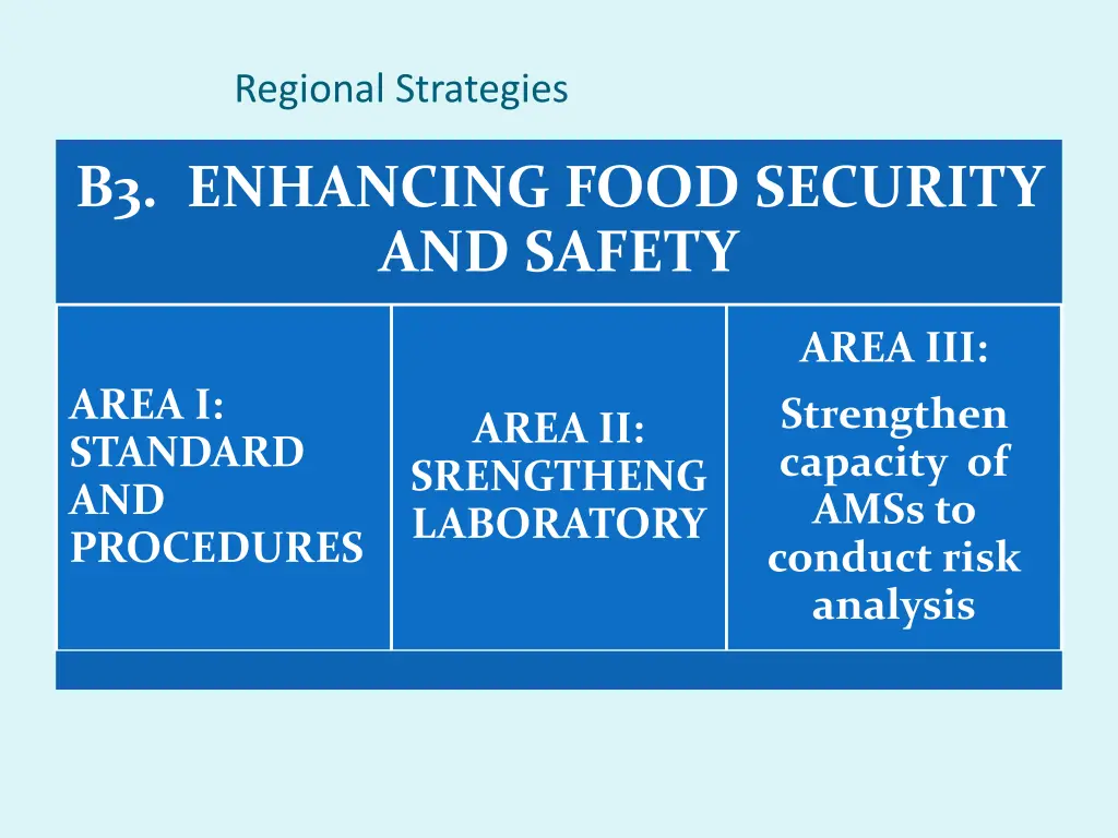 regional strategies