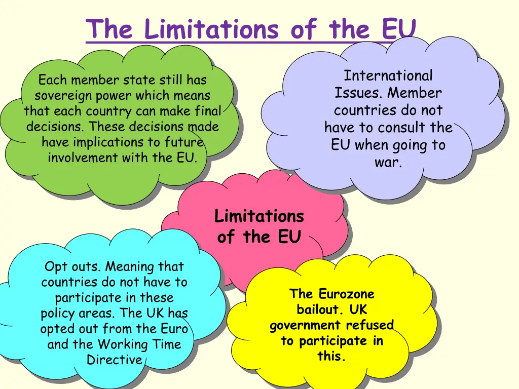 the limitations of the eu