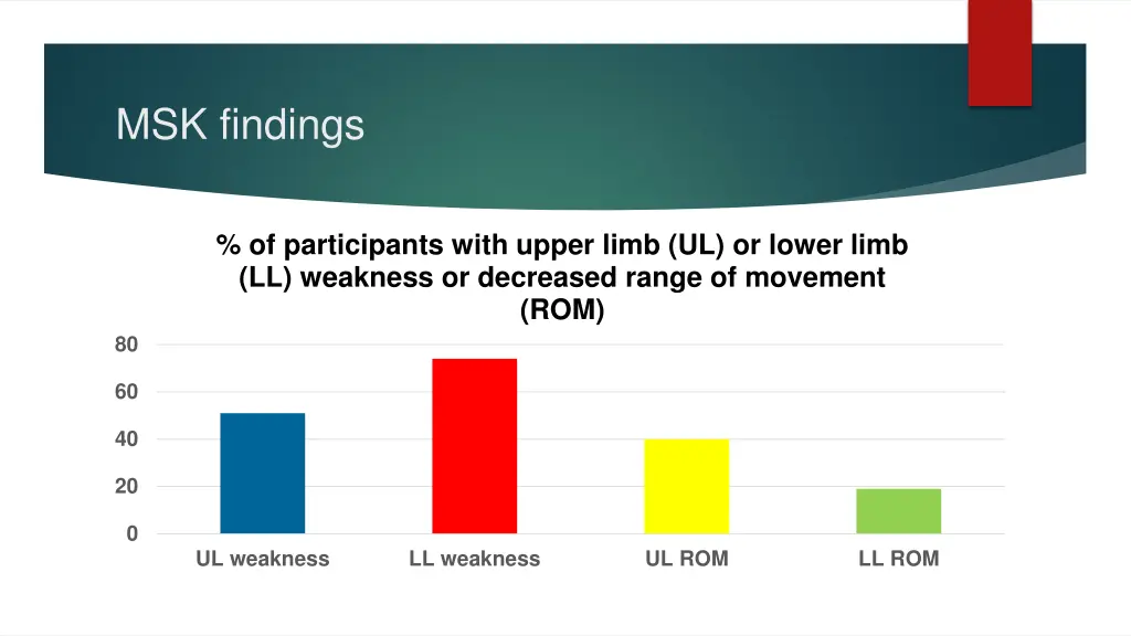 msk findings