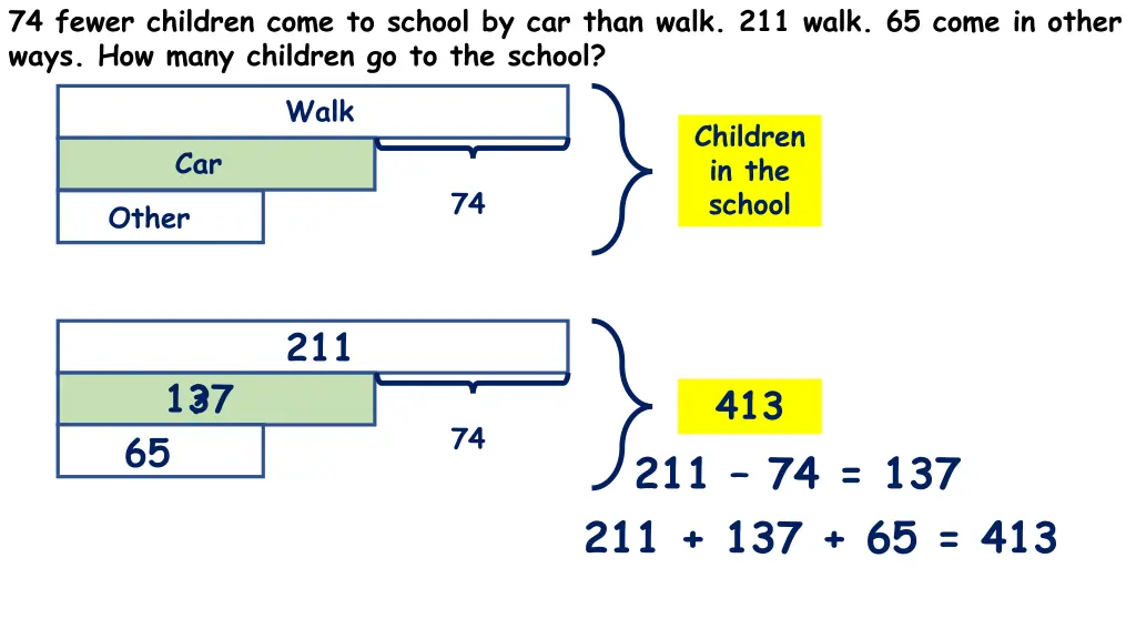 74 fewer children come to school by car than walk