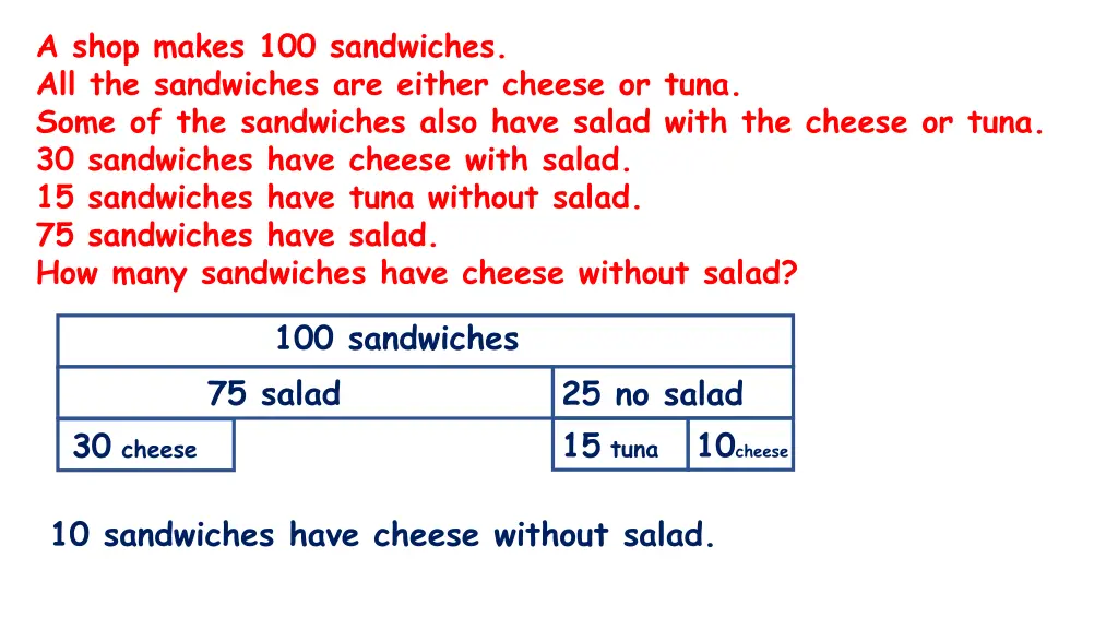 a shop makes 100 sandwiches all the sandwiches